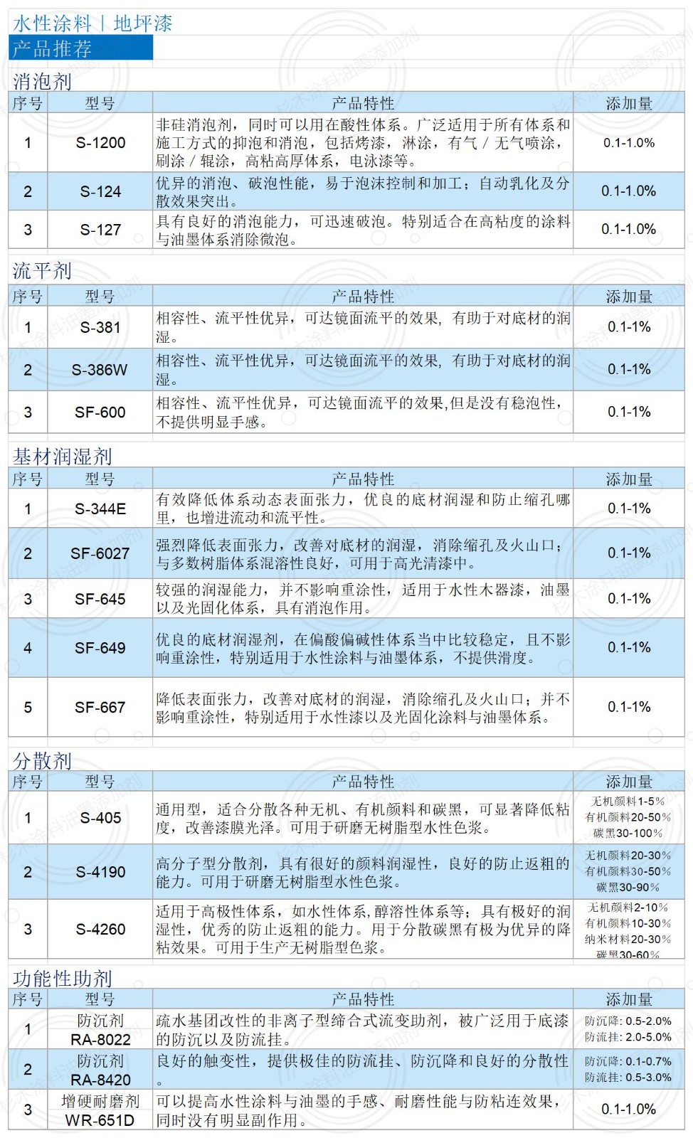 電子畫(huà)冊(cè)（水性涂料-地坪漆）_地坪漆.jpg