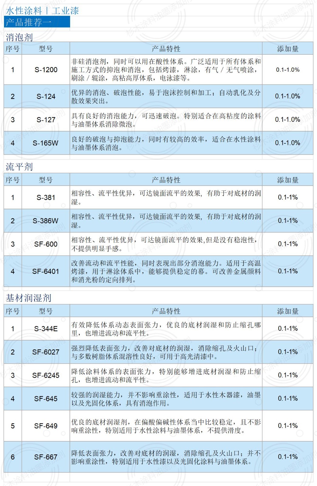 電子畫冊（水性涂料-工業(yè)漆）_工業(yè)漆.jpg