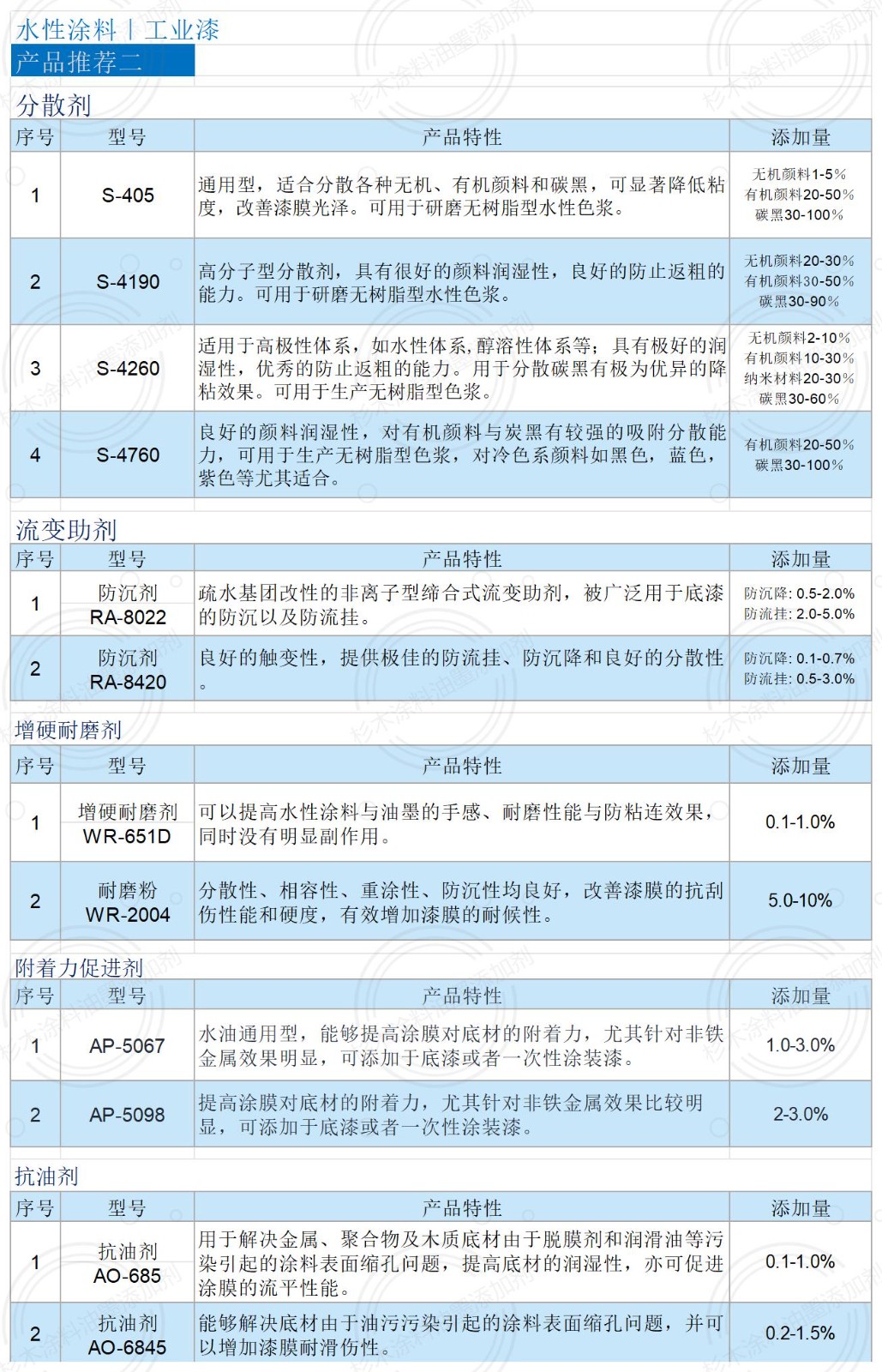 電子畫冊（水性涂料-工業(yè)漆）_工業(yè)漆2.jpg