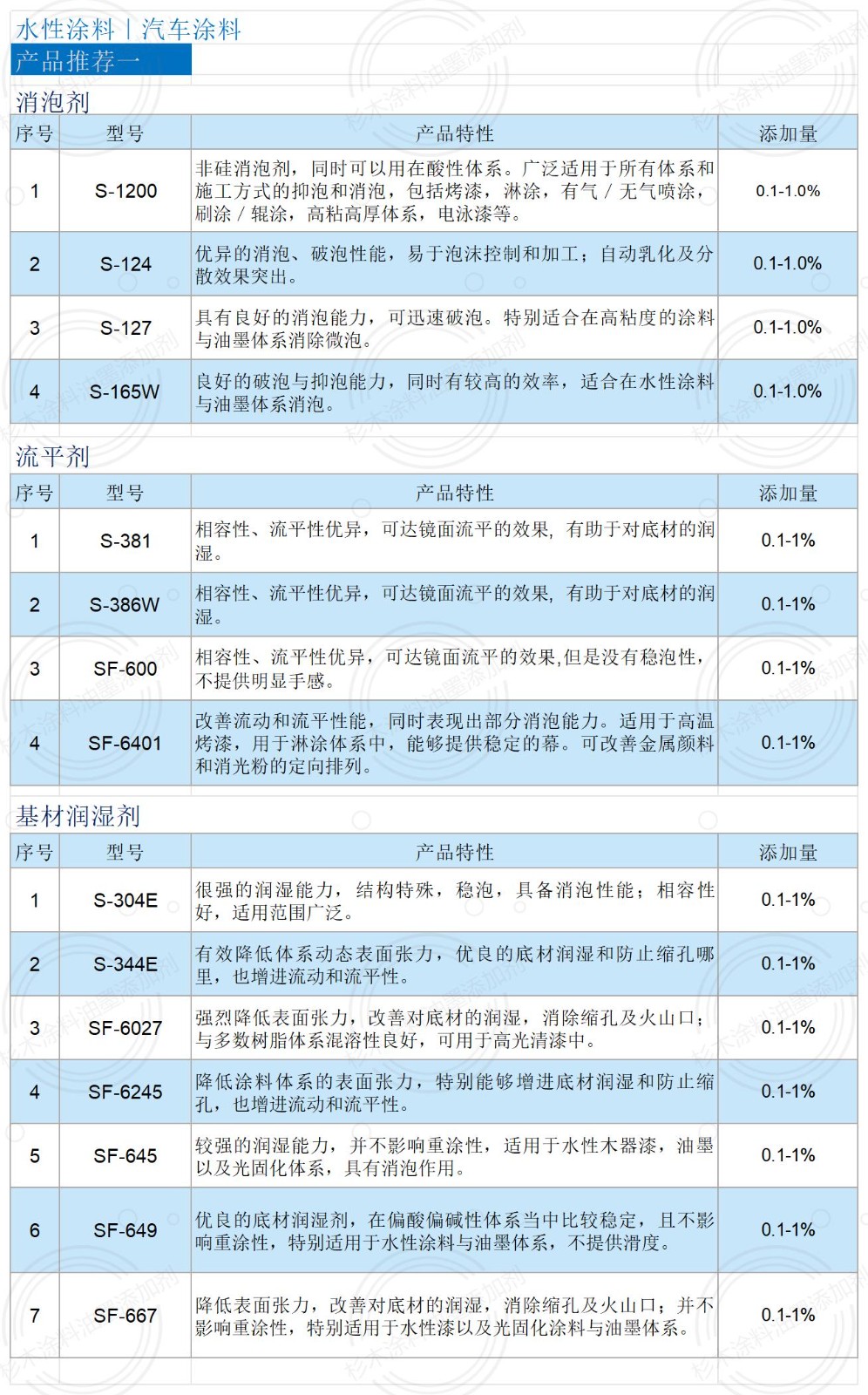 電子畫冊（水性涂料-汽車涂料）_汽車涂料1.jpg