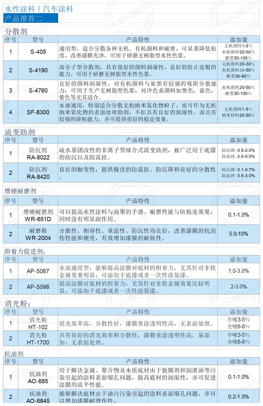 電子畫冊（水性涂料-汽車涂料）_汽車涂料2.jpg