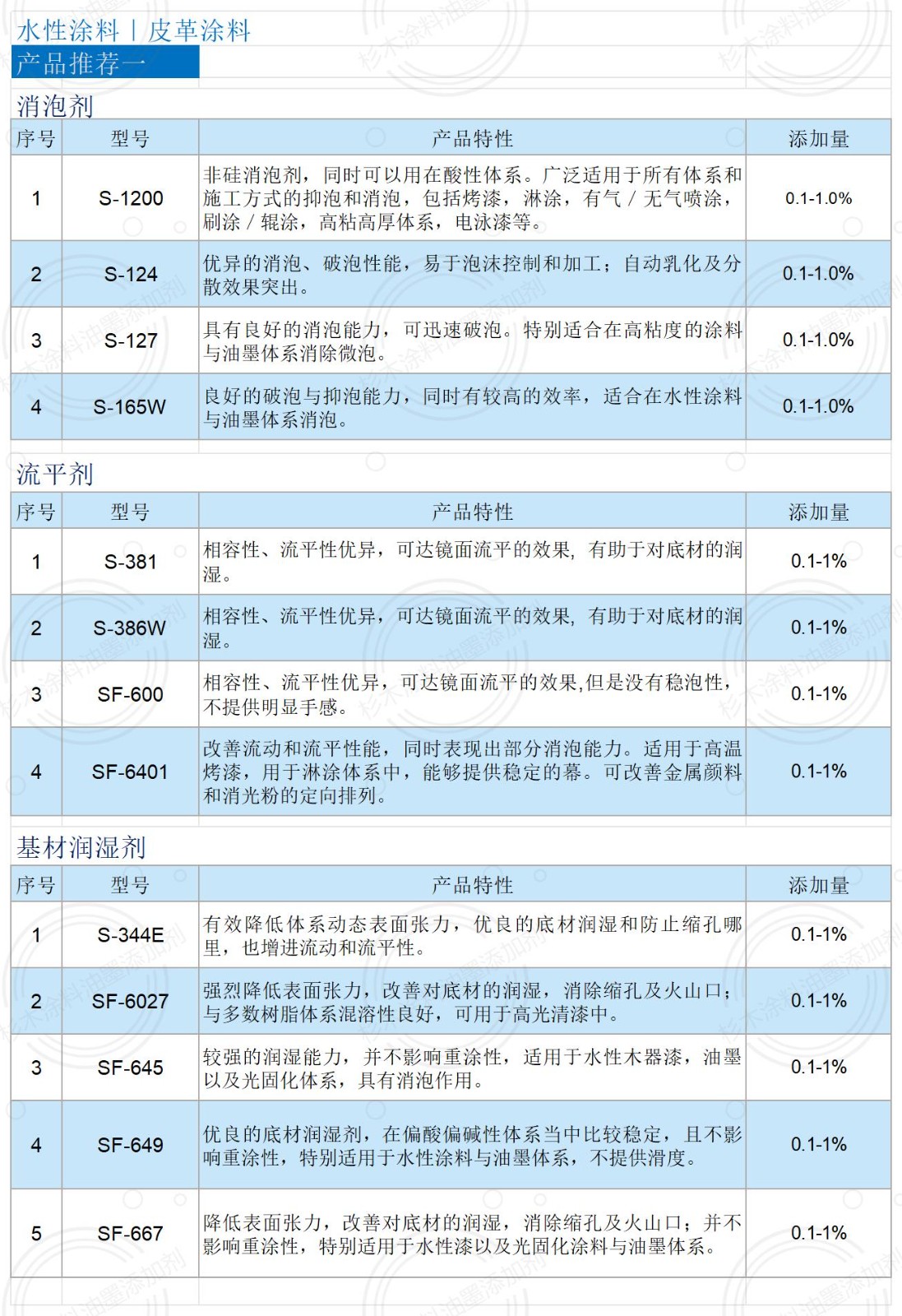 電子畫冊（水性涂料-皮革涂料）_皮革涂料1.jpg