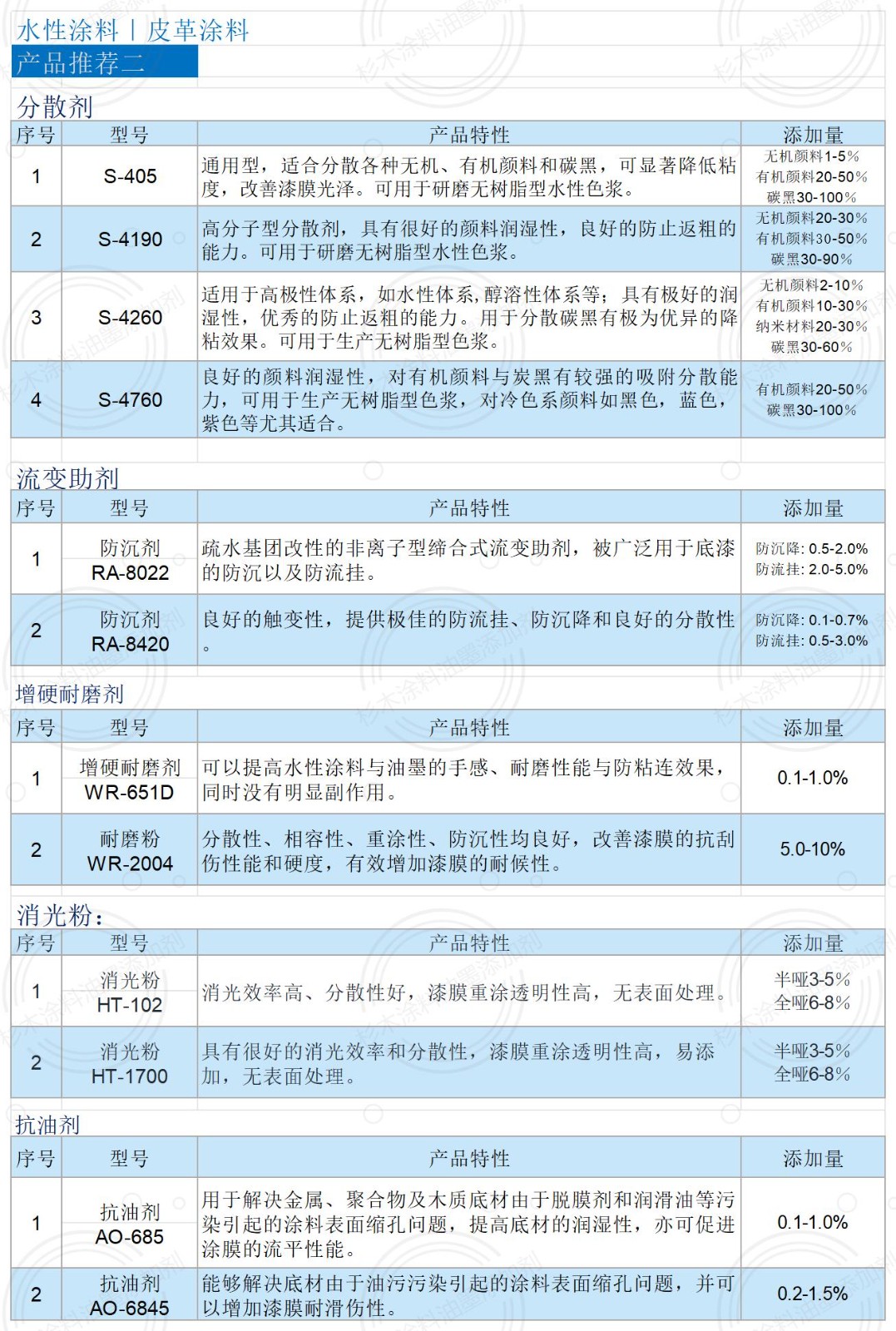 電子畫冊（水性涂料-皮革涂料）_皮革涂料2.jpg